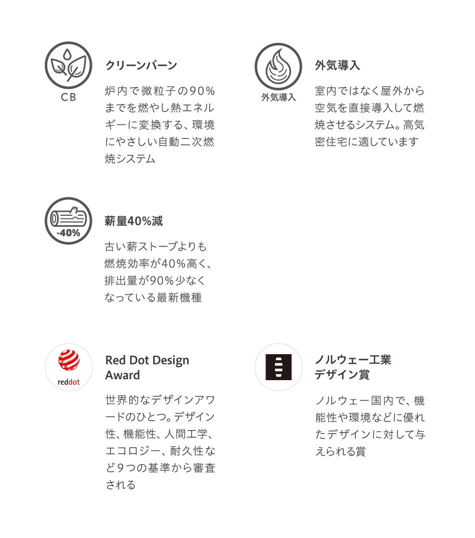 ［クリーンバーン］ - 炉内で微粒子の90%までを燃やし熱エネルギーに変換する、環境にやさしい自動二次燃焼システム　［外気導入］ - 室内ではなく屋外から空気を直接導入して燃焼させるシステム。高気密住宅に適しています　［薪量40%減］ - 古い薪ストーブよりも燃焼効率が40%高く、排出量が90%少なくなっている最新機種　［Red Dot Design Award］ - 世界的なデザインアワードのひとつ。デザイン性、機能性、人間工学、エコロジー、耐久性など9つの基準から審査される　［ノルウェー工業デザイン賞］ - ノルウェー国内で、機能性や環境などに優れたデザインに対して与えられる賞