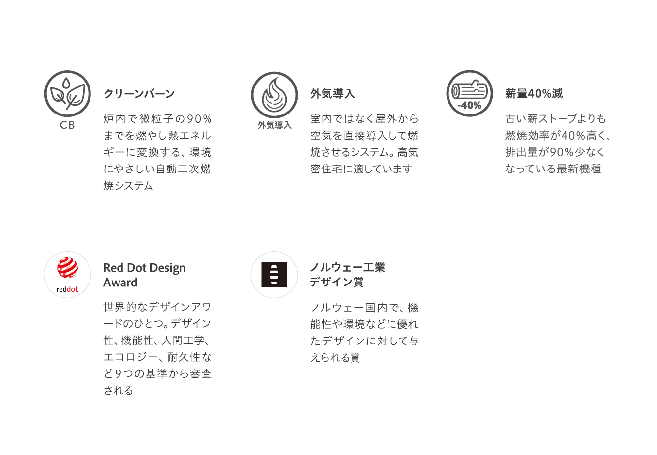 ［クリーンバーン］ - 炉内で微粒子の90%までを燃やし熱エネルギーに変換する、環境にやさしい自動二次燃焼システム　［外気導入］ - 室内ではなく屋外から空気を直接導入して燃焼させるシステム。高気密住宅に適しています　［薪量40%減］ - 古い薪ストーブよりも燃焼効率が40%高く、排出量が90%少なくなっている最新機種　［Red Dot Design Award］ - 世界的なデザインアワードのひとつ。デザイン性、機能性、人間工学、エコロジー、耐久性など9つの基準から審査される　［ノルウェー工業デザイン賞］ - ノルウェー国内で、機能性や環境などに優れたデザインに対して与えられる賞