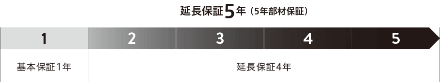 ヨツール・クオリティー・システムステッカー、保証書